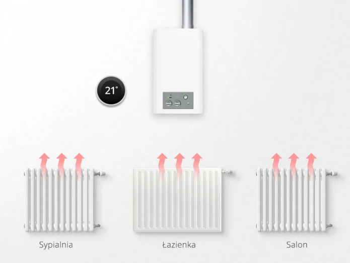 Zestaw Fibaro inteligentne sterowanie ogrzewaniem